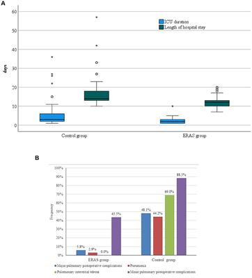 Impact of fluid balance and opioid-sparing anesthesia within enchanced recovery pathway on postoperative morbidity after transthoracic esophagectomy for cancer